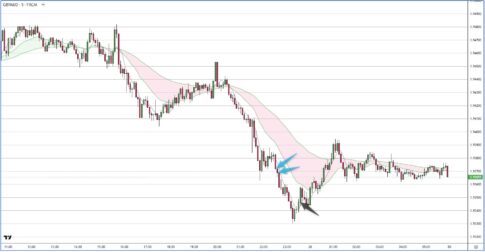 GBPAUD