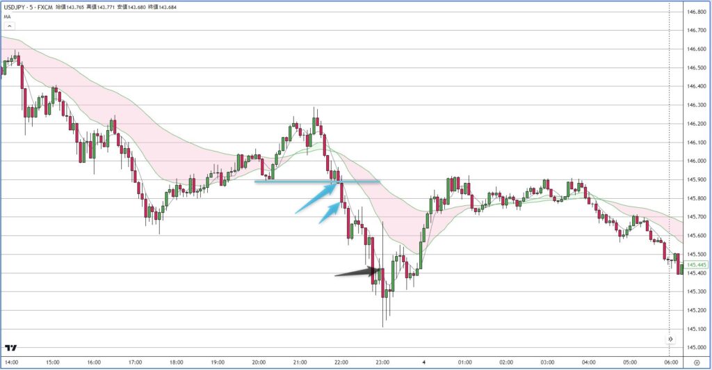 USDJPY