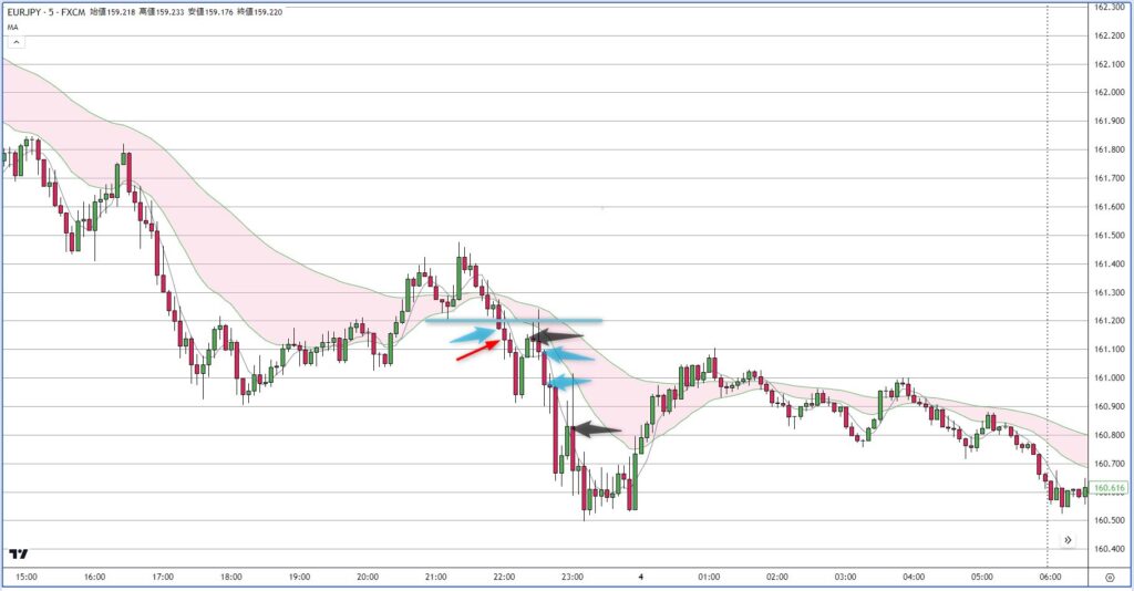 EURJPY