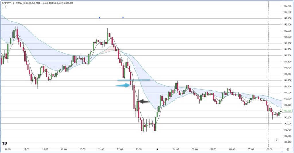 GBPJPY