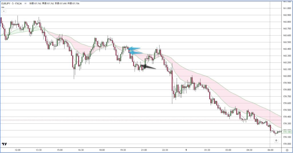 EURJPY