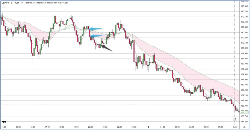 GBPJPY