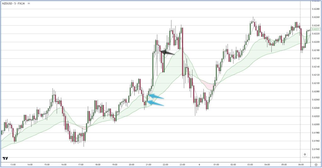 NZDUSD