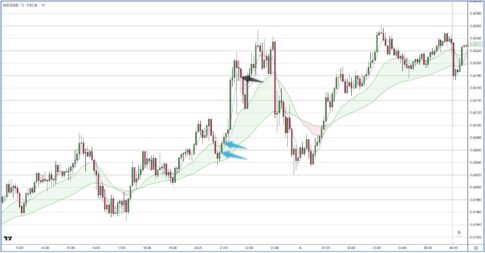 NZDUSD