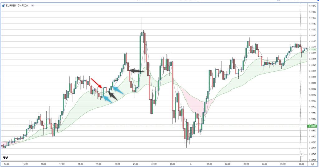 EURUSD