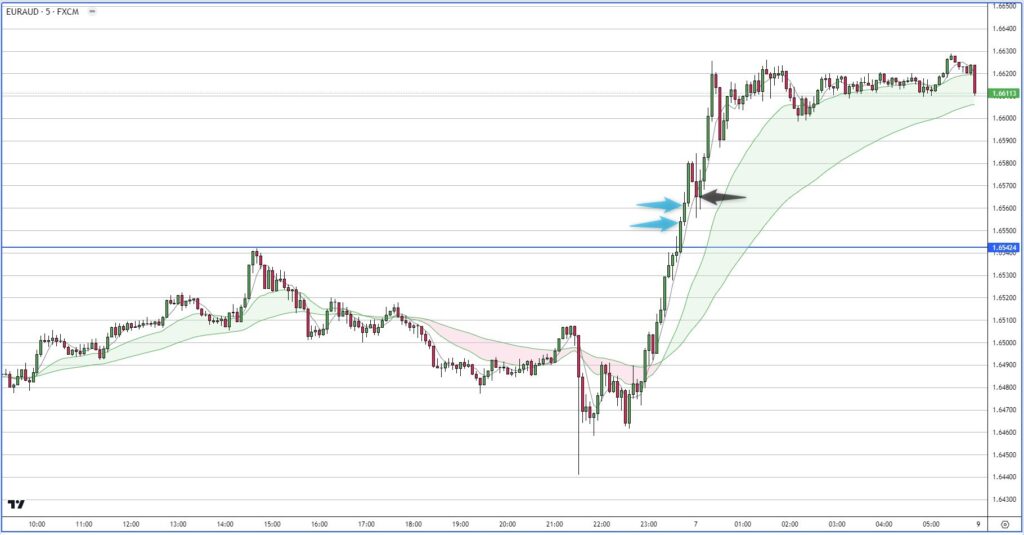 EURAUD