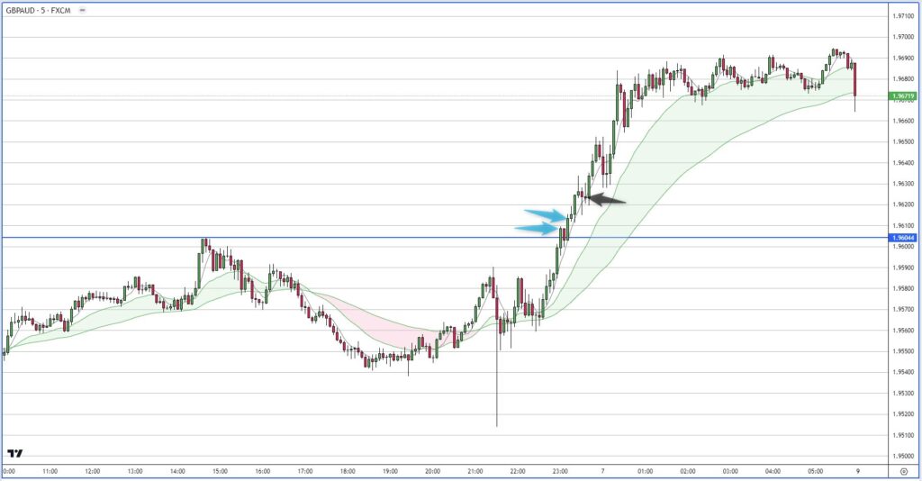 GBPAUD