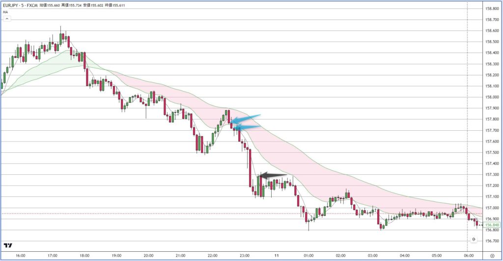 EURJPY