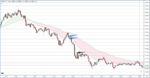 EURJPY