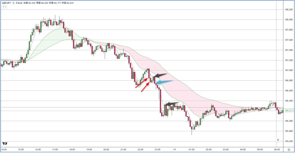 GBPJPY