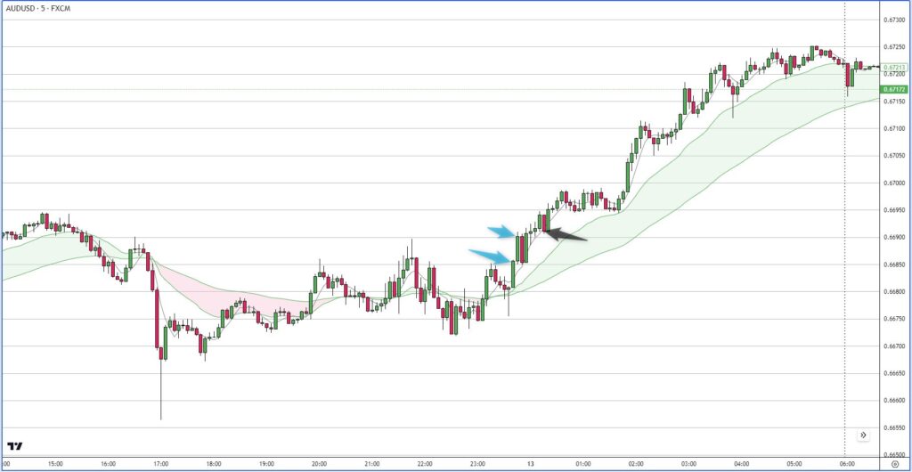 AUDUSD