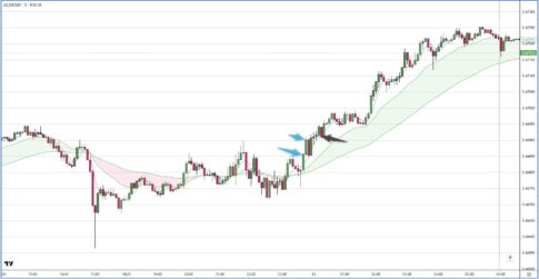 AUDUSD