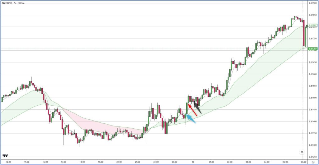 NZDUSD