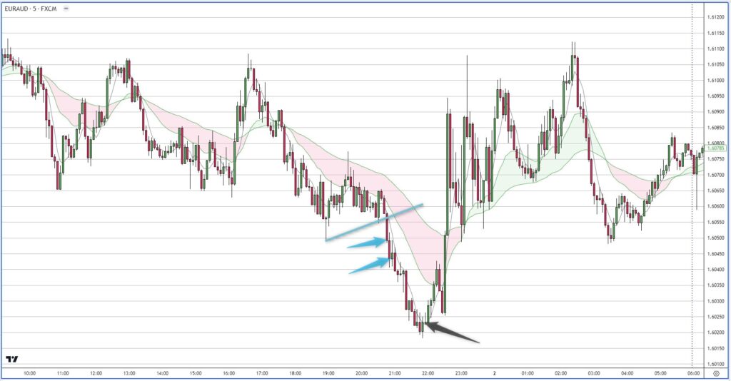 EURAUD