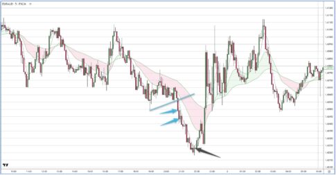 EURAUD