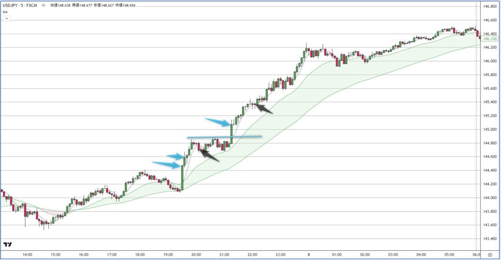 USDJPY