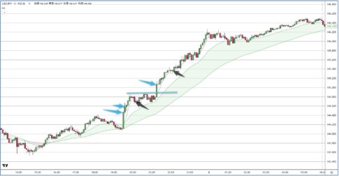 USDJPY