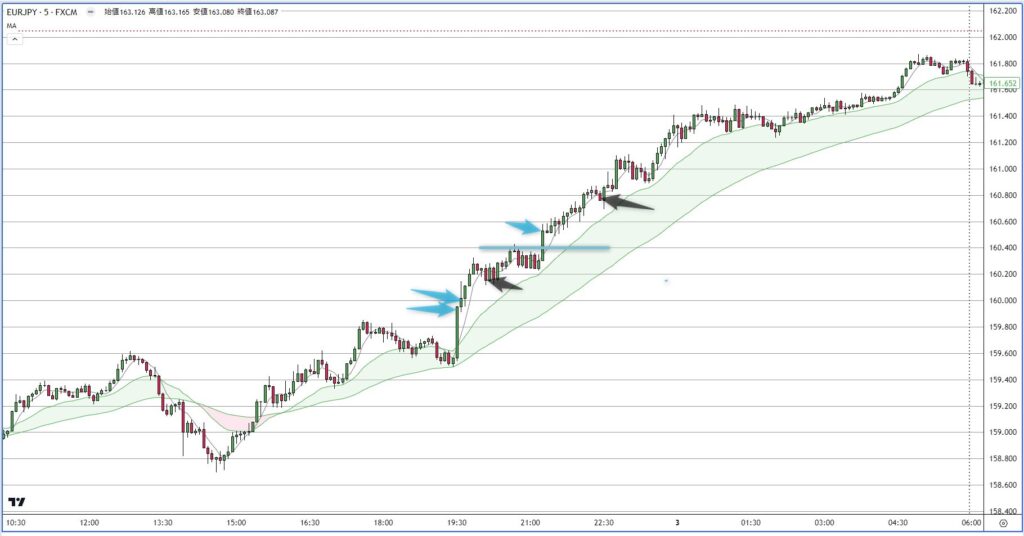 EURUSD