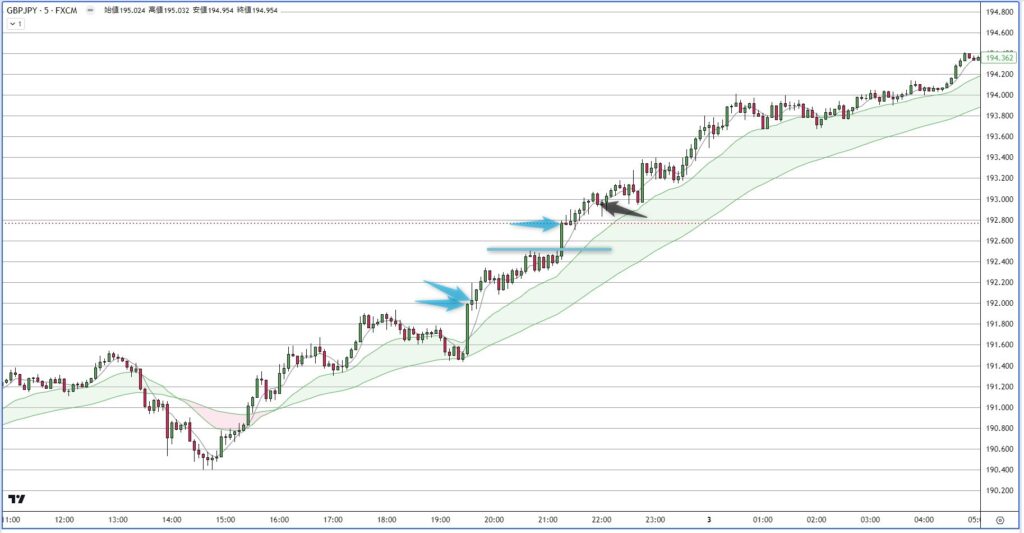 GBPUSD