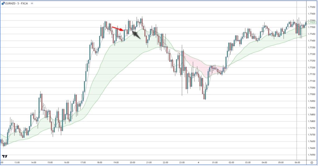 EURNZD