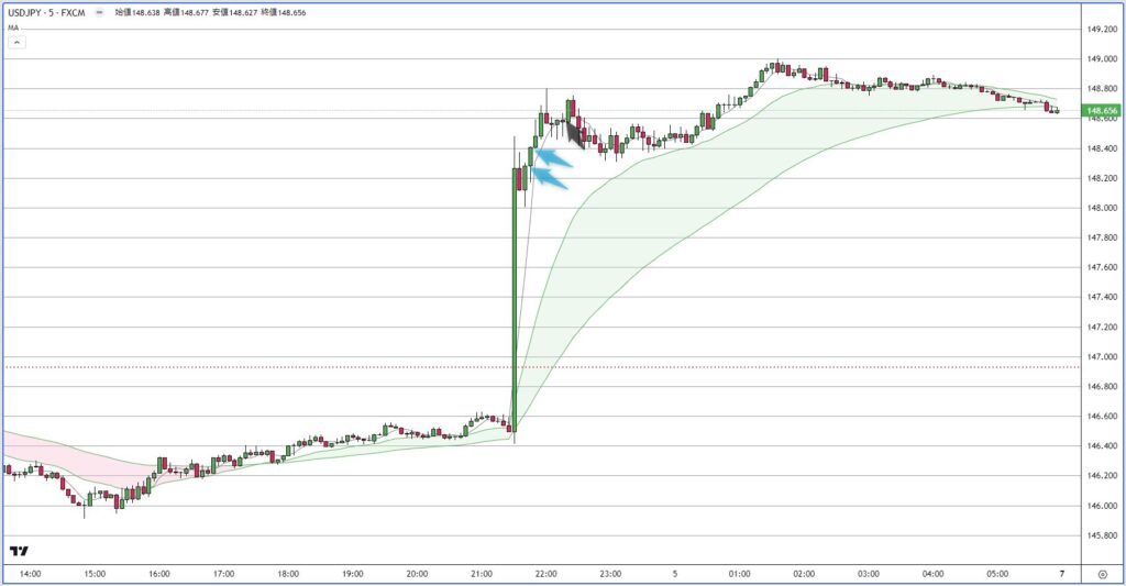 USDJPY