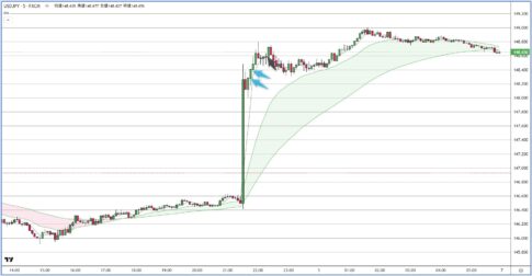 USDJPY