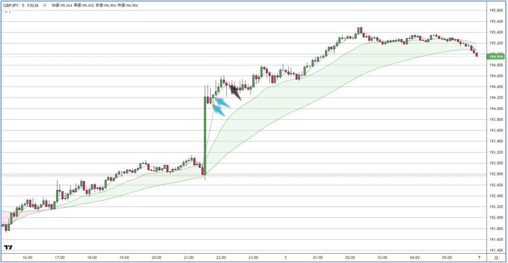 GBPJPY