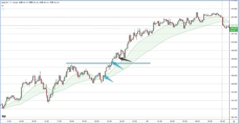 USDJPY