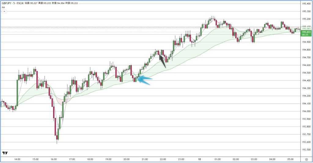 GBPJPY