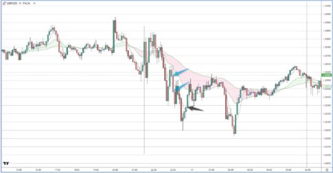 GBPUSD