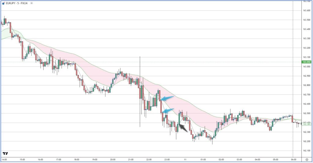 EURJPY