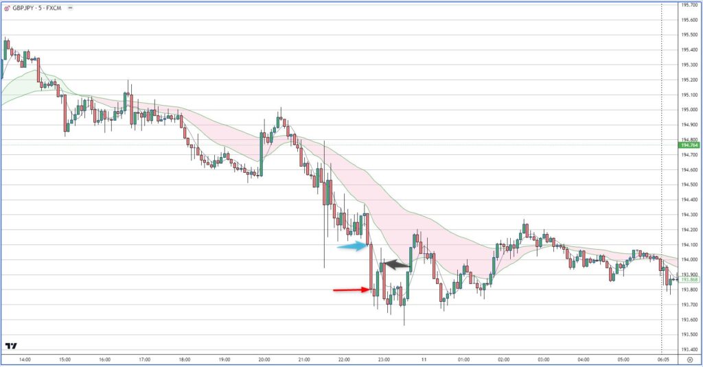 GBPJPY