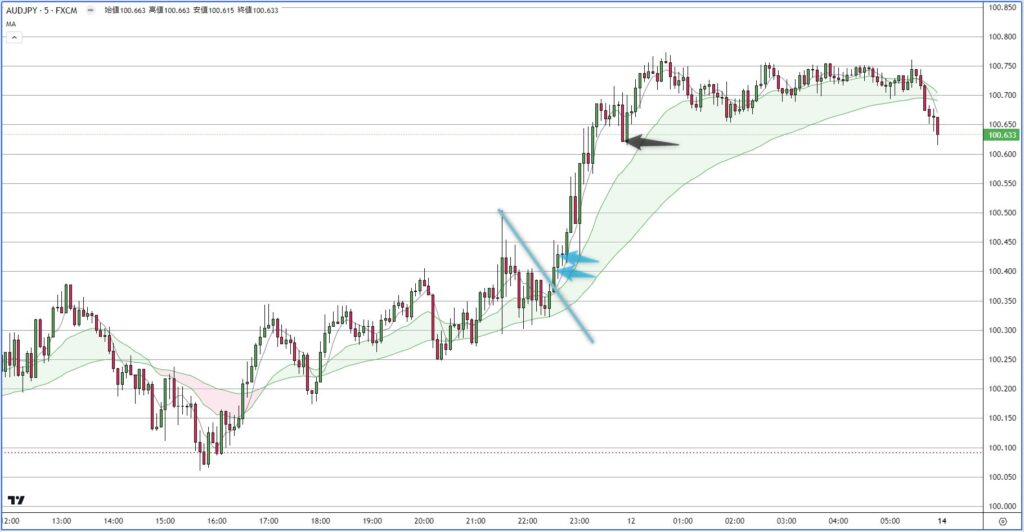 AUDJPY