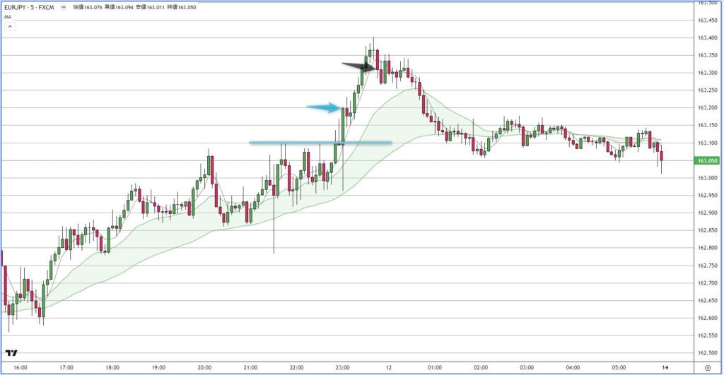 EURJPY