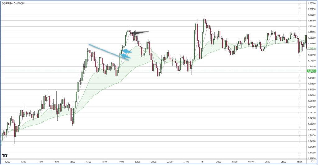 GBPAUD