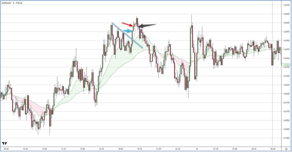 EURAUD