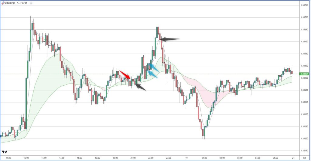 GBPUSD