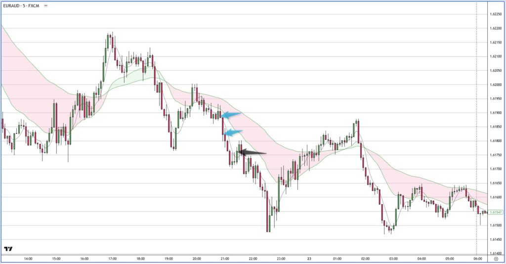 EURAUD