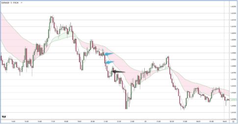 EURAUD