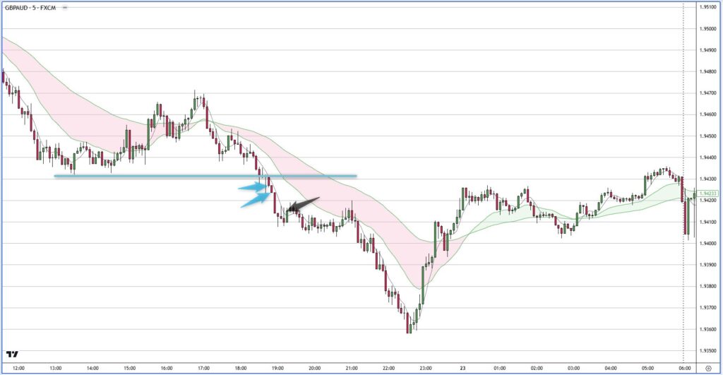 GBPAUD