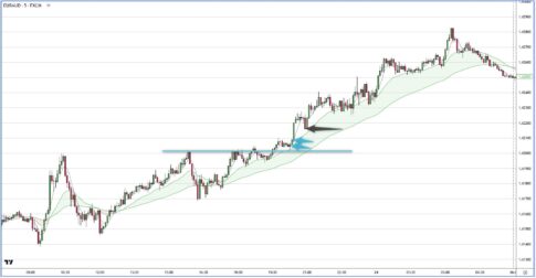 EURAUD