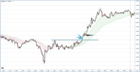 EURAUD