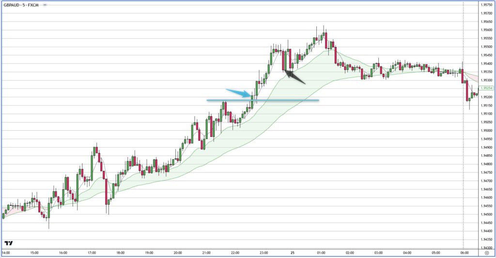 GBPAUD