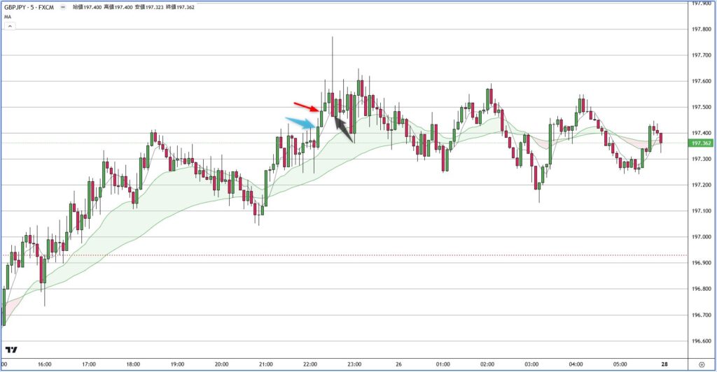 GBPJPY