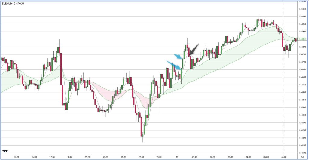 EURAUD