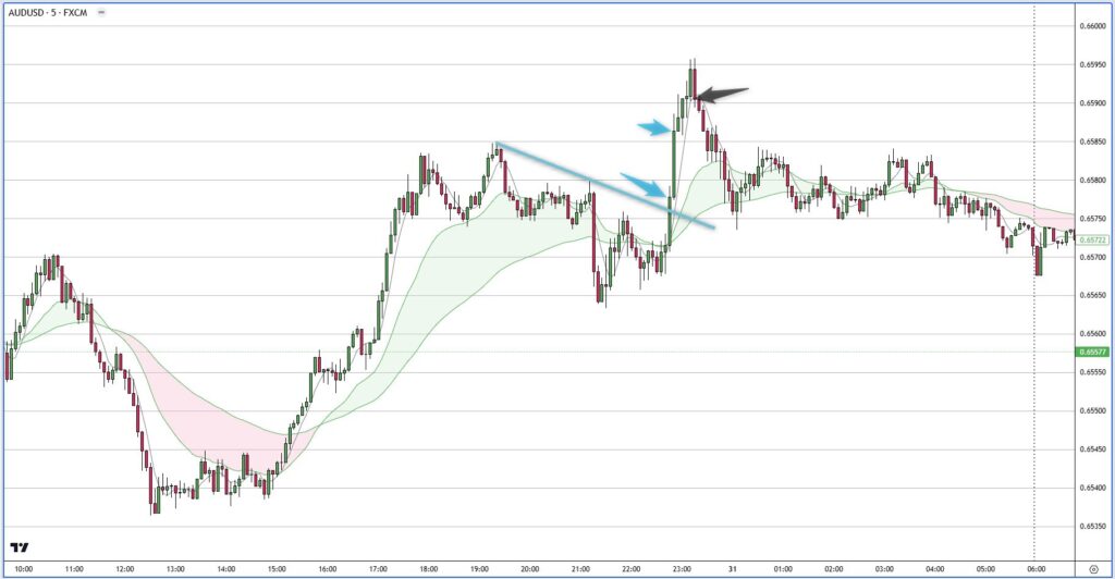 AUDUSD