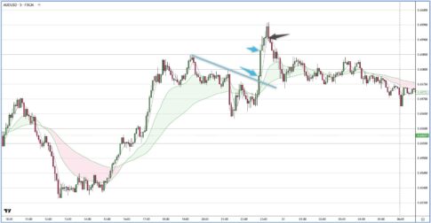 AUDUSD