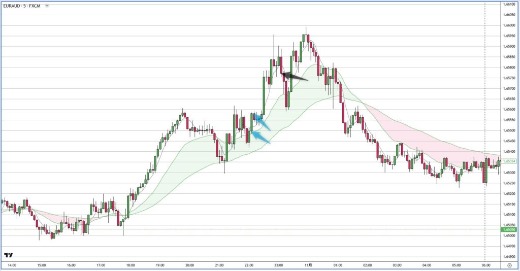 EURAUD