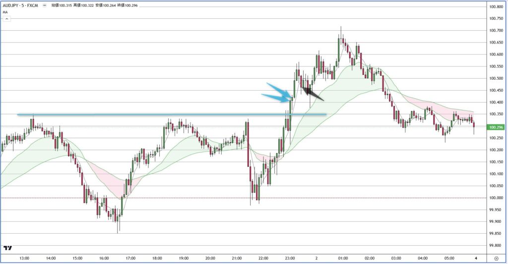 AUDJPY