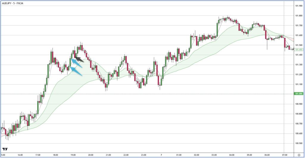 AUDJPY